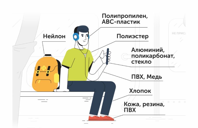 Лучшие отходы — те, которых нет!